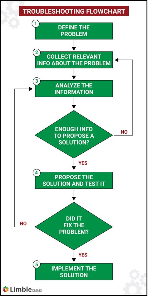 TROUBLE SHOOTING GUIDE 